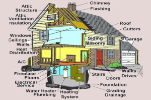 Whats in a home inspeciton image